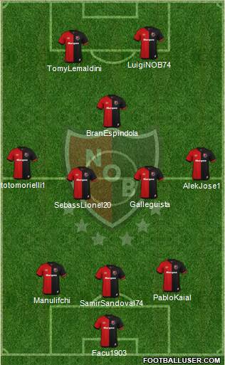 Newell's Old Boys Formation 2020
