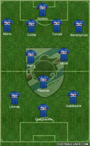 Sampdoria Formation 2020