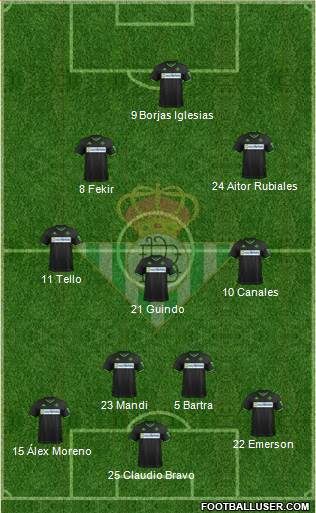 Real Betis B., S.A.D. Formation 2020