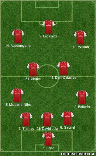 Arsenal Formation 2020