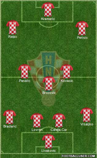 Croatia Formation 2020