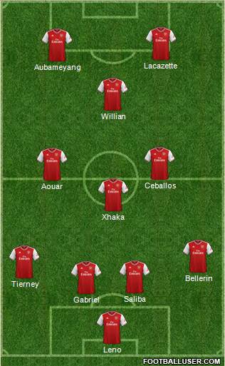 Arsenal Formation 2020