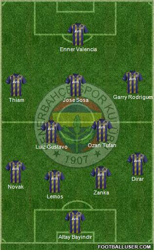 Fenerbahçe SK Formation 2020