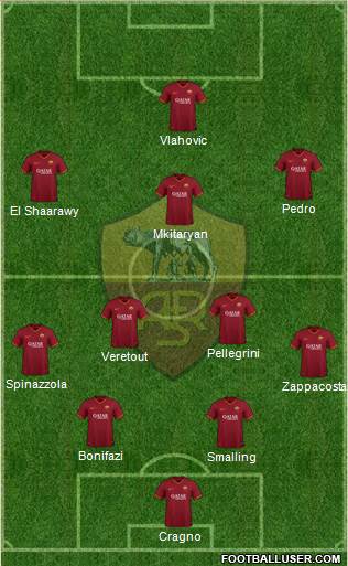 AS Roma Formation 2020