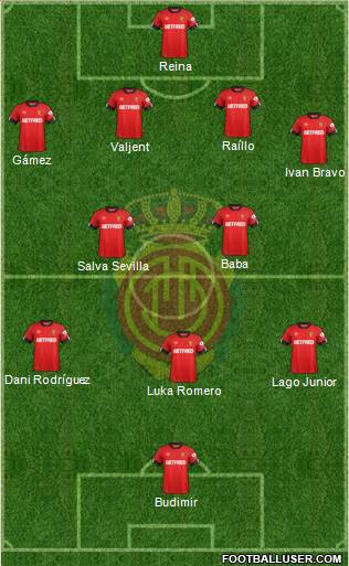 R.C.D. Mallorca S.A.D. Formation 2020