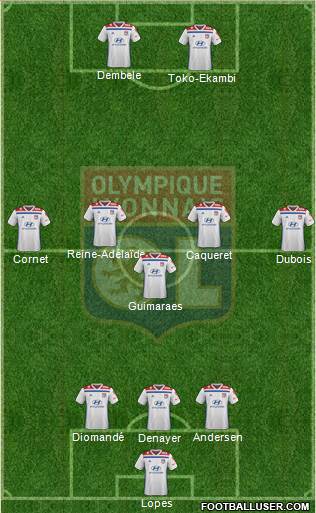 Olympique Lyonnais Formation 2020