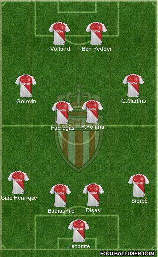 AS Monaco FC Formation 2020