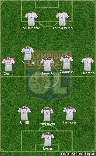 Olympique Lyonnais Formation 2020