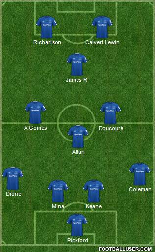 Everton Formation 2020