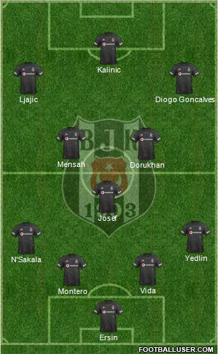 Besiktas JK Formation 2020