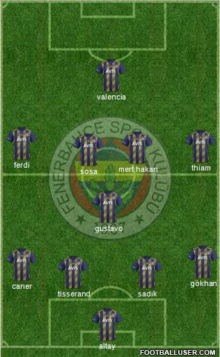 Fenerbahçe SK Formation 2020