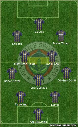 Fenerbahçe SK Formation 2020