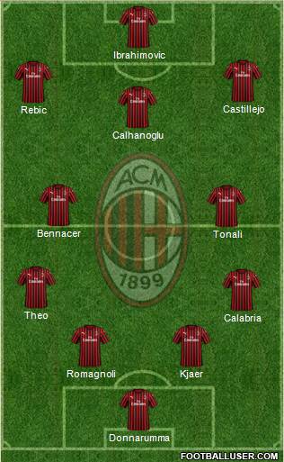 A.C. Milan Formation 2020