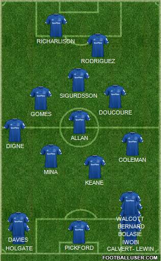 Everton Formation 2020