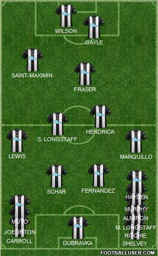 Newcastle United Formation 2020