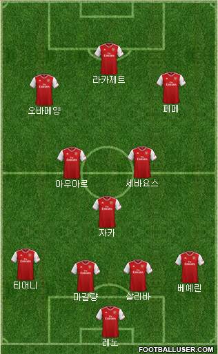 Arsenal Formation 2020