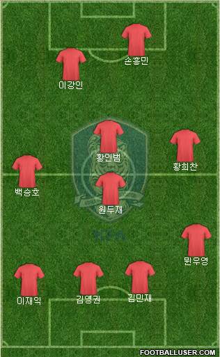 South Korea Formation 2020