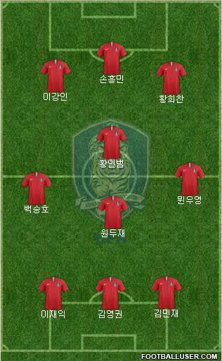 South Korea Formation 2020