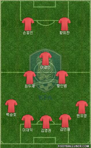 South Korea Formation 2020