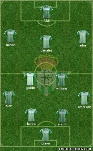 Real Betis B., S.A.D. Formation 2020