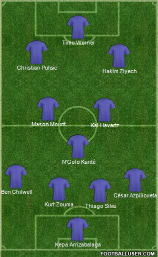 Chelsea Formation 2020