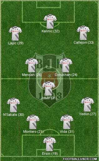 Besiktas JK Formation 2020