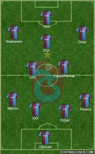 Trabzonspor Formation 2020