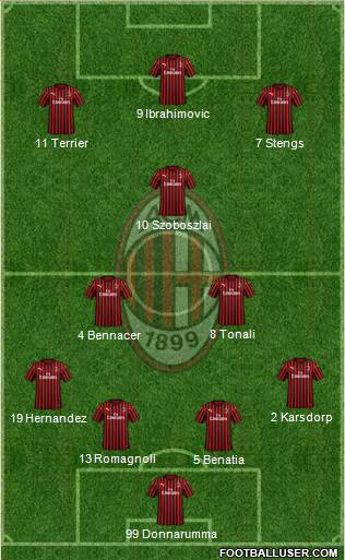 A.C. Milan Formation 2020