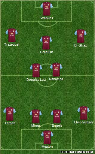 Aston Villa Formation 2020