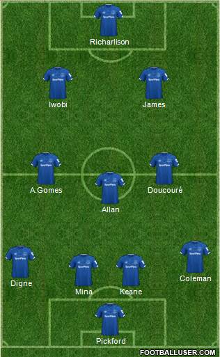 Everton Formation 2020