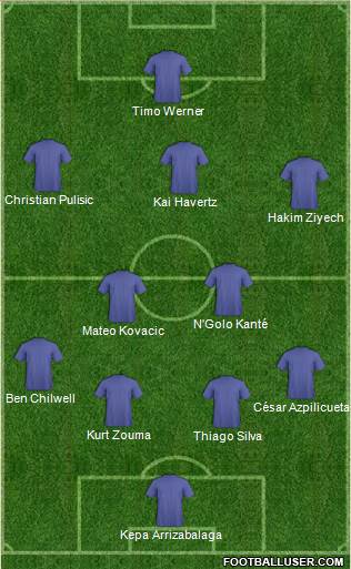 Chelsea Formation 2020