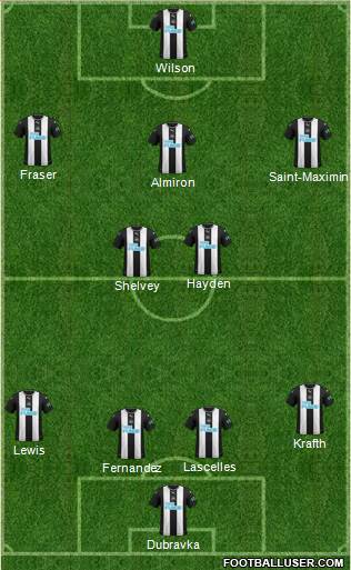 Newcastle United Formation 2020