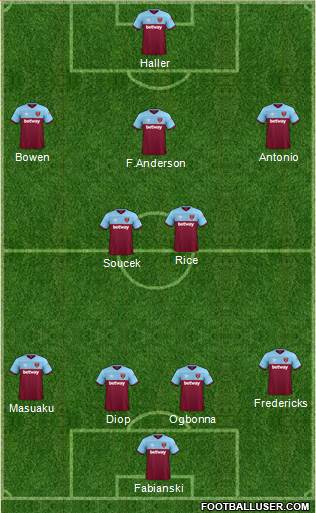 West Ham United Formation 2020