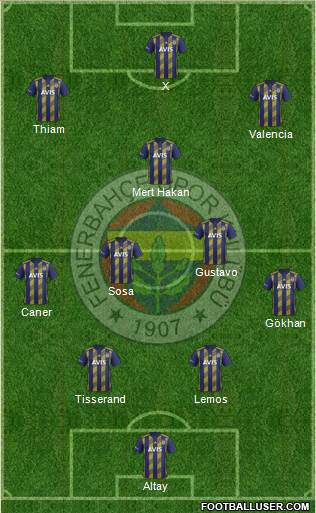 Fenerbahçe SK Formation 2020