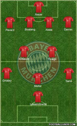 FC Bayern München Formation 2020