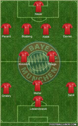 FC Bayern München Formation 2020