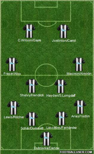 Newcastle United Formation 2020