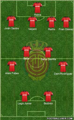 R.C.D. Mallorca S.A.D. Formation 2020