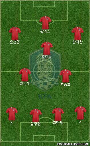 South Korea Formation 2020