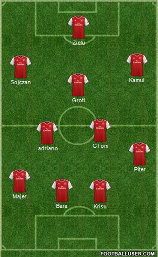 Arsenal Formation 2020