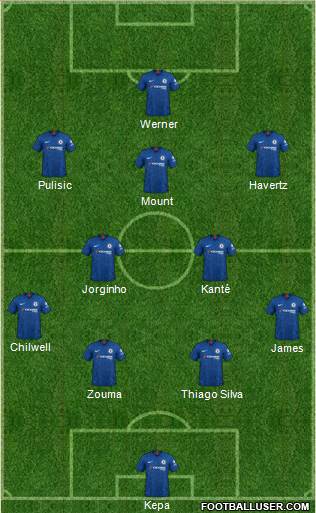 Chelsea Formation 2020