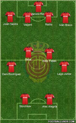 R.C.D. Mallorca S.A.D. Formation 2020