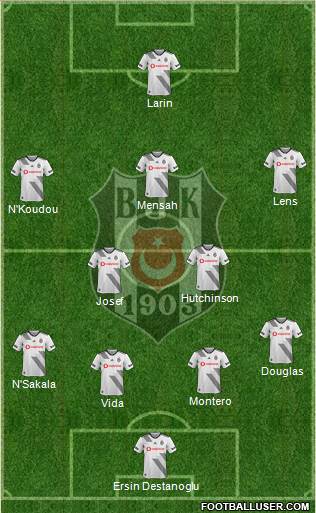 Besiktas JK Formation 2020