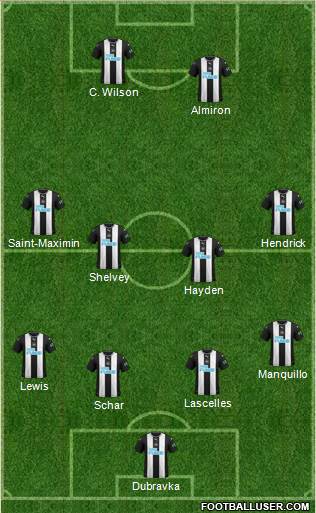 Newcastle United Formation 2020