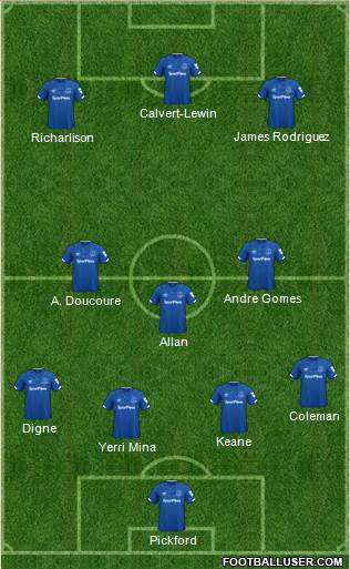 Everton Formation 2020