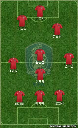 South Korea Formation 2020