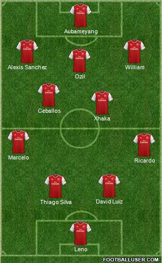 Arsenal Formation 2020