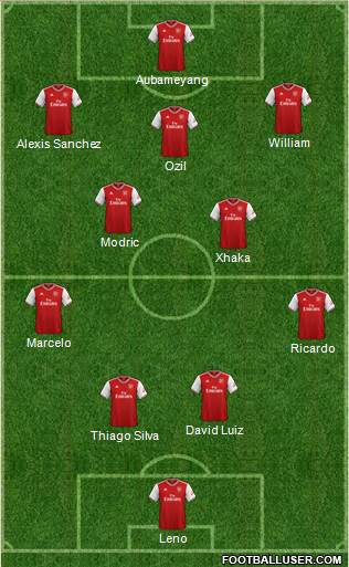 Arsenal Formation 2020