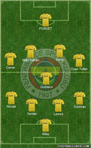 Fenerbahçe SK Formation 2020