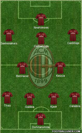 A.C. Milan Formation 2020